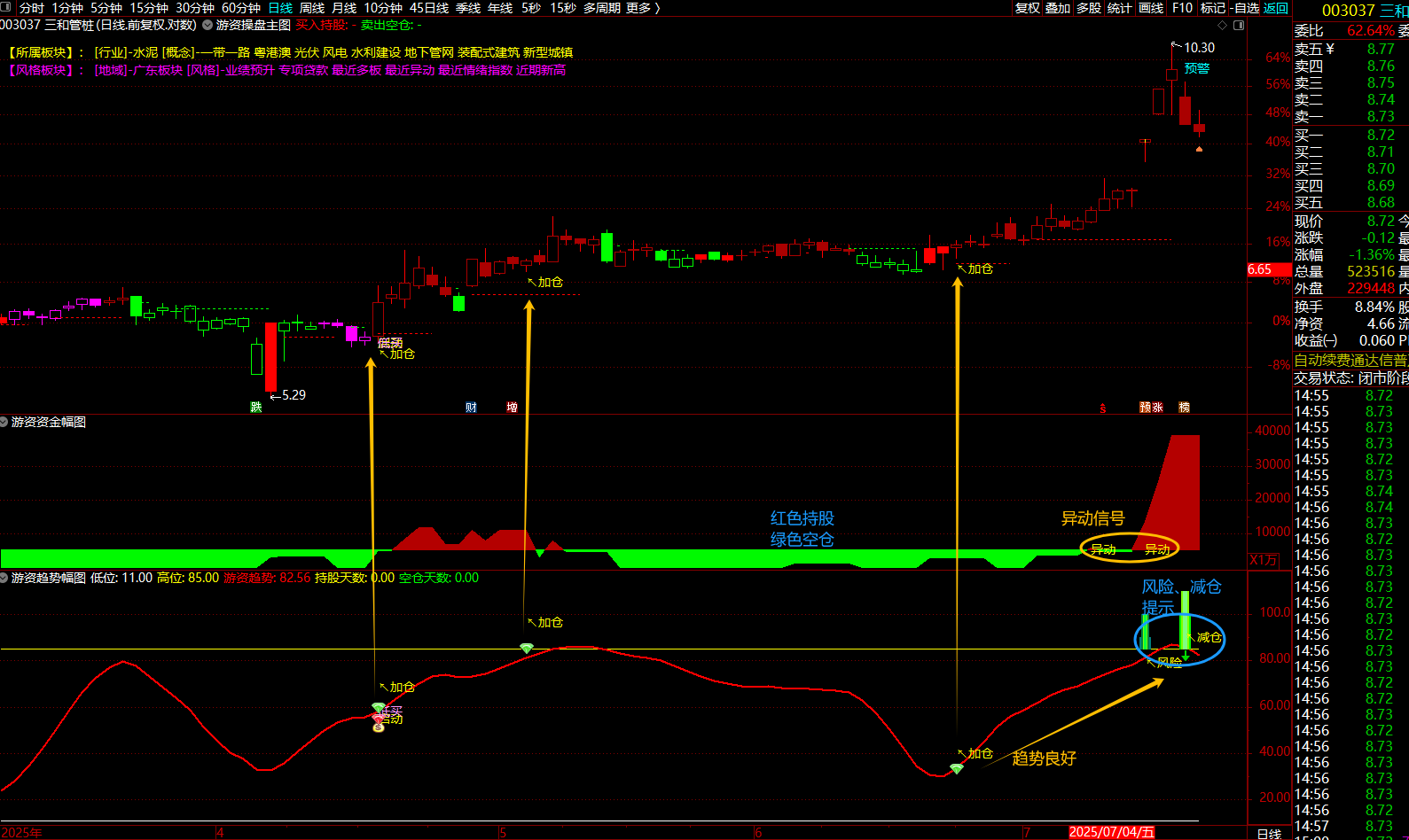 通达信【游资操盘】指标游资擒牛股抓主升浪、胜率高、信号不漂移