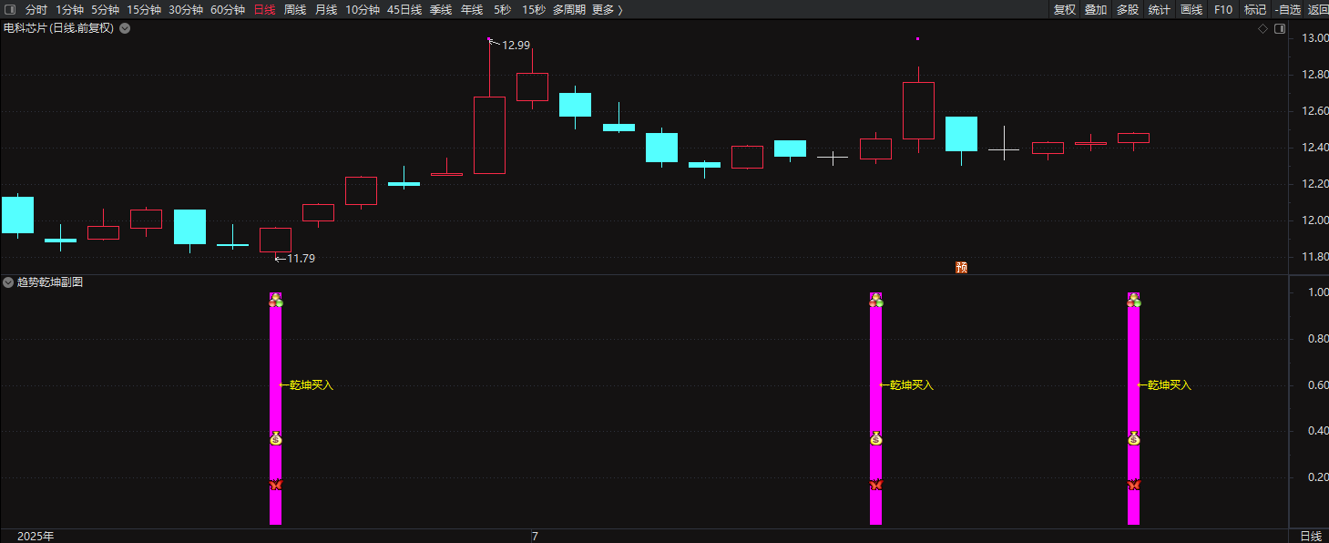 通达信〖趋势乾坤〗副图/选股指标 趋势定乾坤 顺势而为