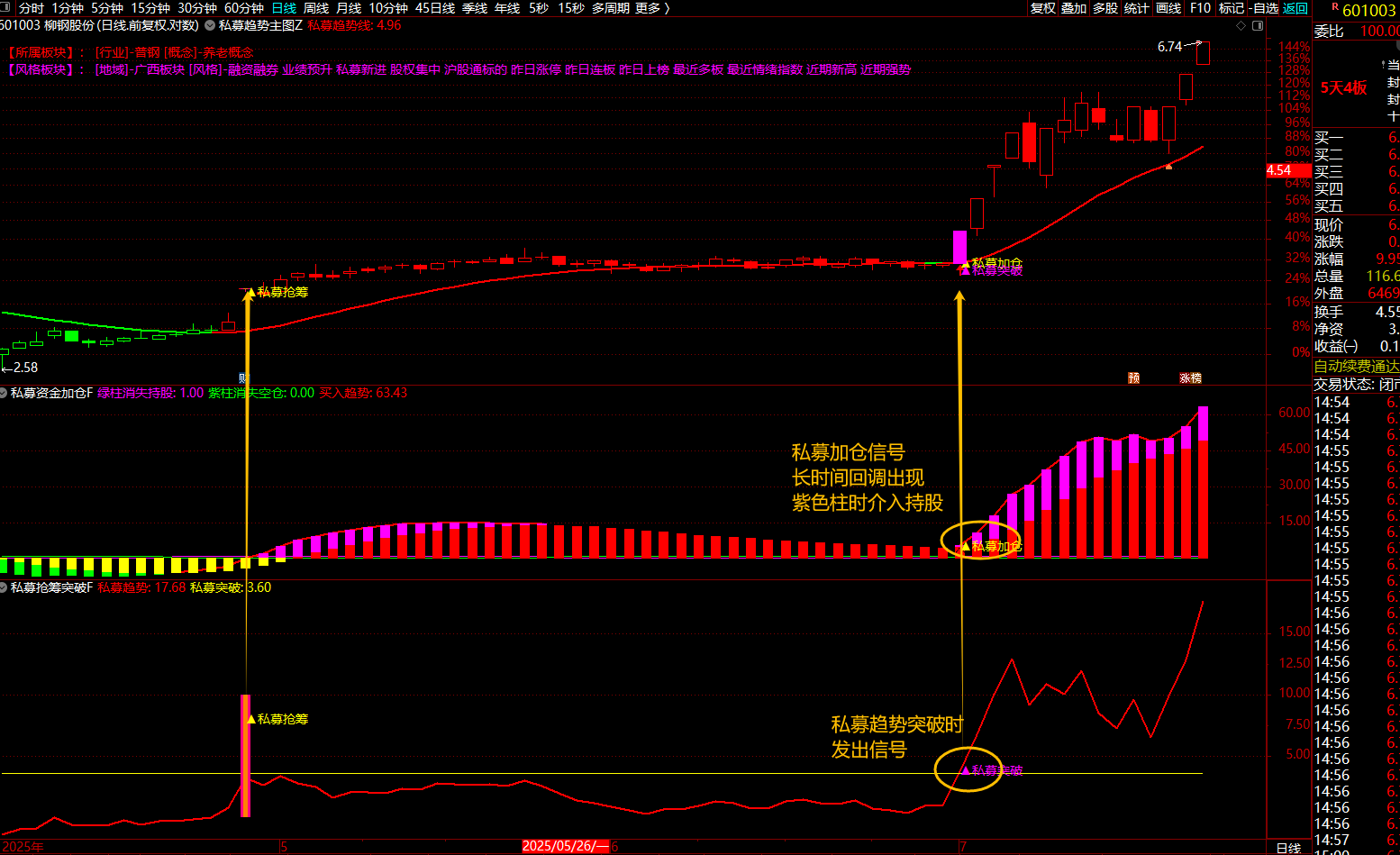 通达信【 私募资金突破 】指标私募资金动向监测系统、实现对主力资金行为的精准捕捉