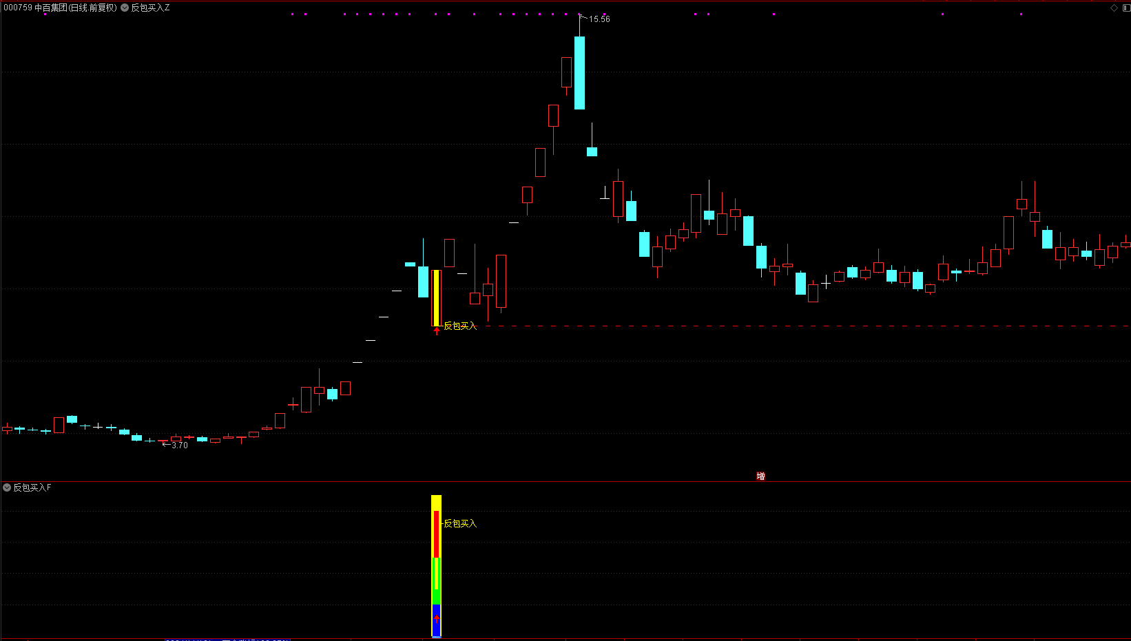 通达信【反包买入】主副图选股 识别股价反转买入信号，中短线操作