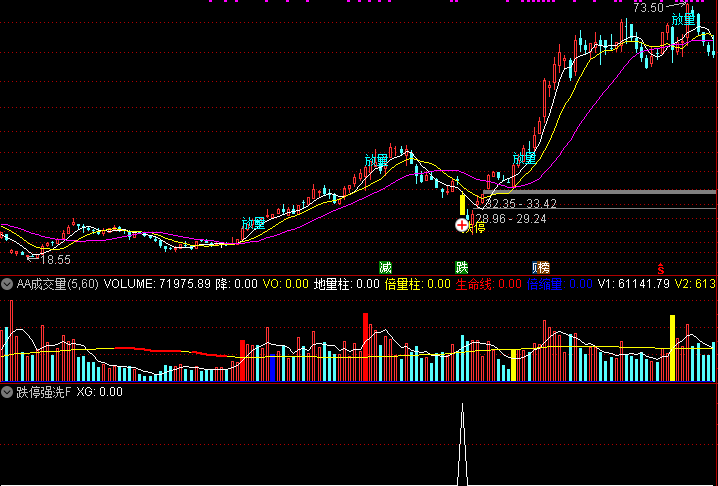 通达信 跌停洗盘 模型选股指标 雅江两大龙头天路 民爆进场点量化