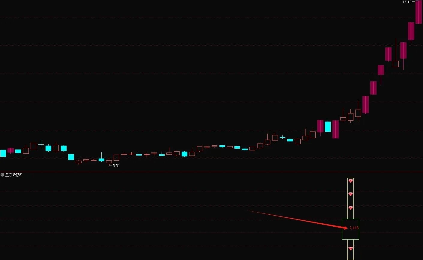 通达信【墨守攻防】竞价低吸排序副图选股套装指标 低吸策略信号，源码
