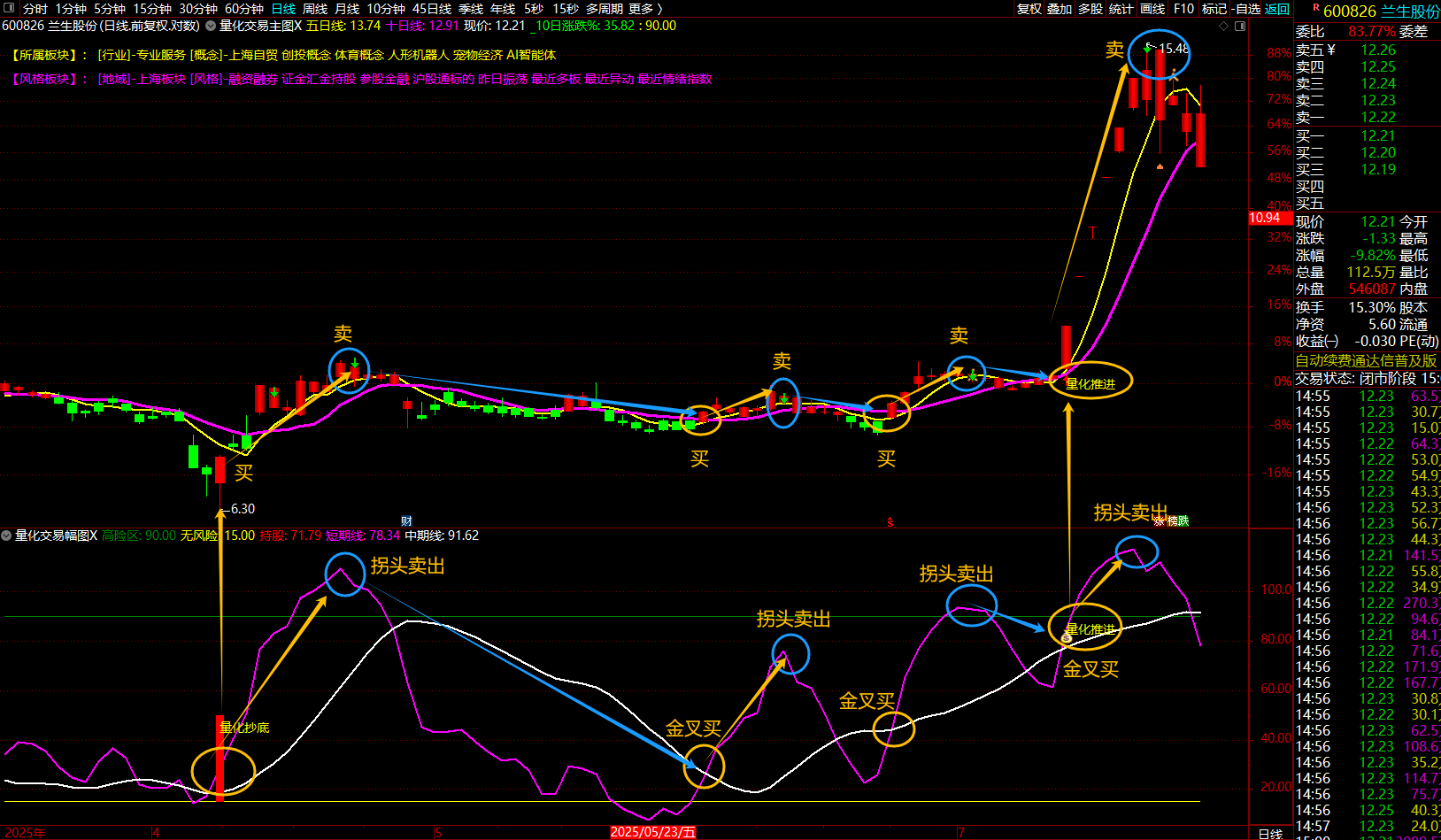 通达信【量化交易抄底】指标量化抄底推进交易策略、不含未来函数