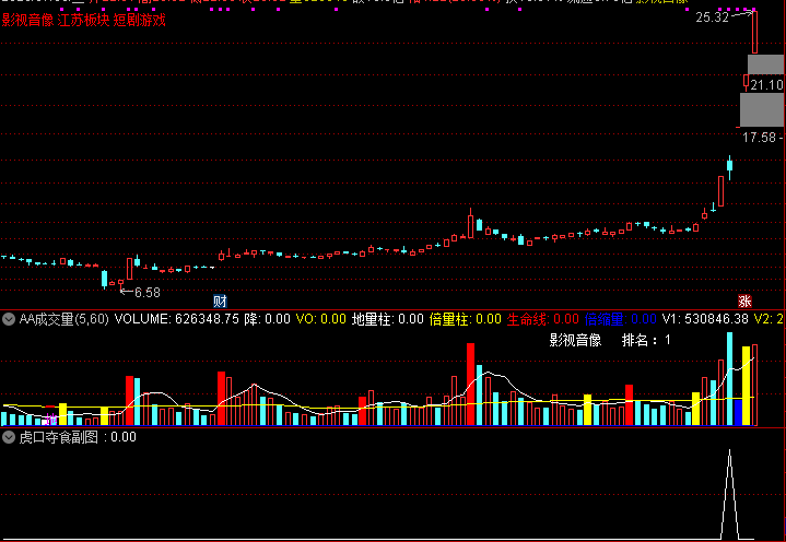 通达信 2025竞价接力 虎口夺食 主力跳空高开的狩猎信号