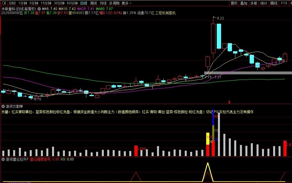 【游资交割单】通达信游资交割单优化版副图选股指标，是坑还是宝对比真假立辨！源码
