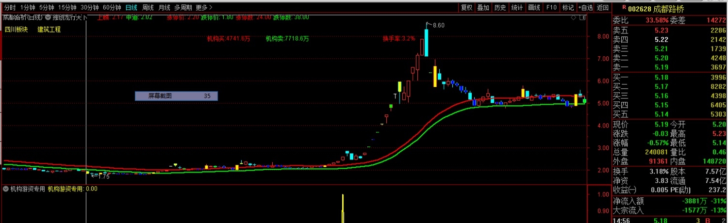 机构游资专用指标，市场上最大最活跃的资金---机构游资资金能够左右市场方向的资金，独创机构游资专用指