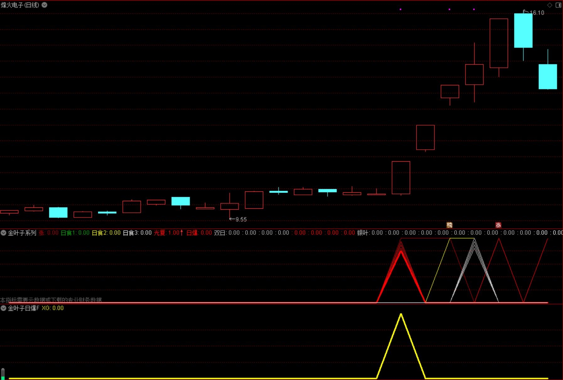 通达信金叶子系列【日爆】副图/选股指标 精准捕捉主升浪 涨停大阳线的某种形态就是牛股密码