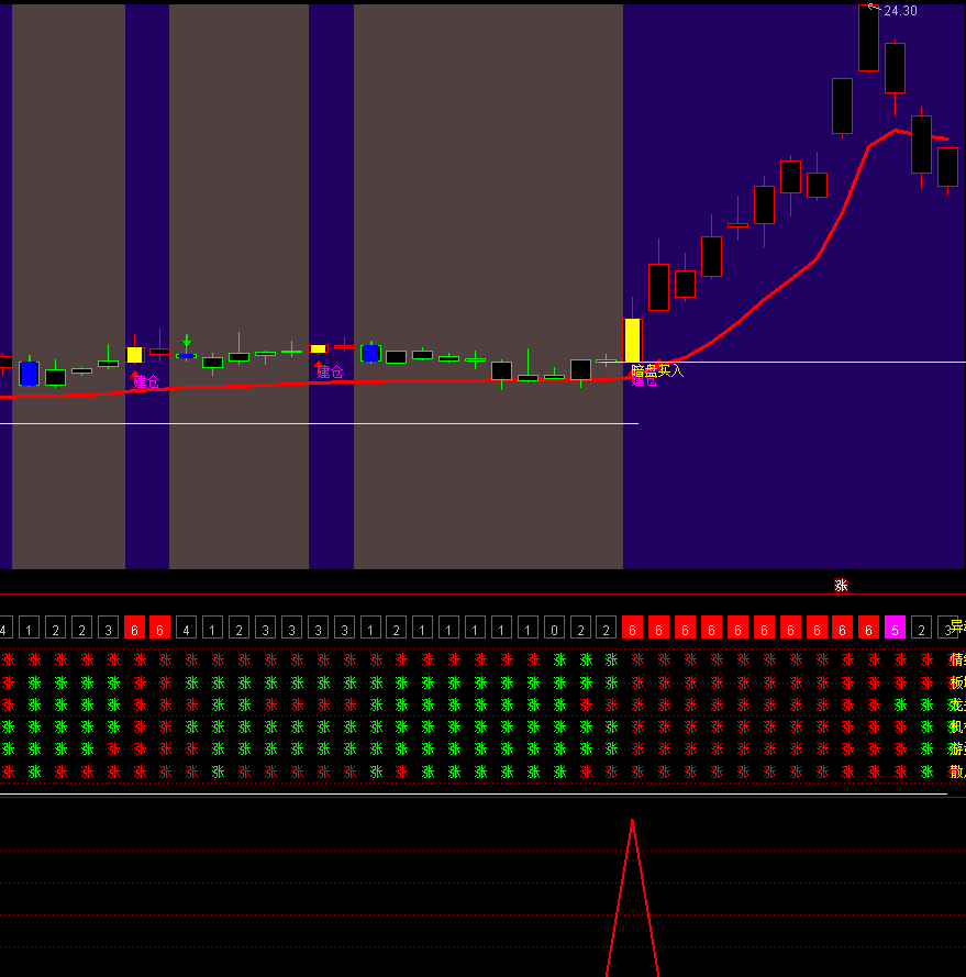 通达信【游资暗盘买入】主副图选股 很牛的暗盘资金建仓买入看盘指标