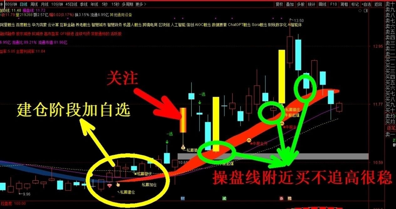 【私募猎庄】通达信私募猎庄主图指标，源码