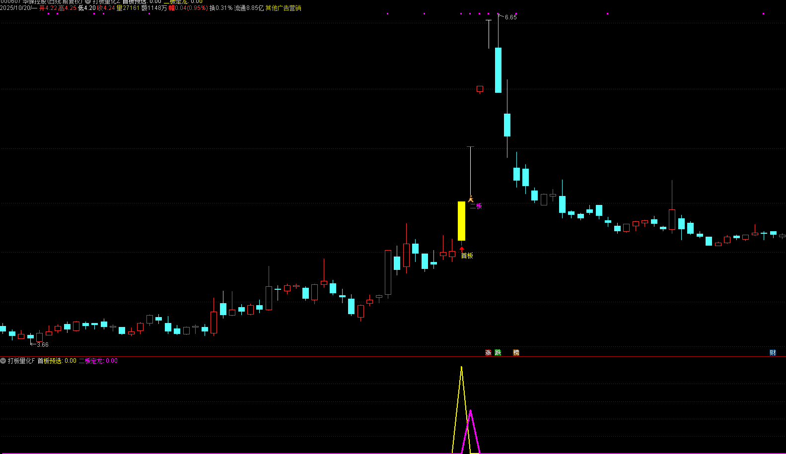 通达信【打板量化】主副图+2选股 龙头战法首板、一进二（打二板）打板量化策略