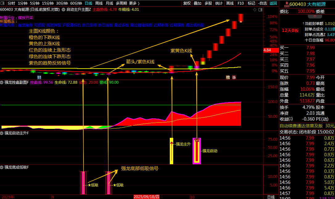通达信【强龙启动主升】指标1主图3幅图5选股、共振抓主升启动、不含未来函数