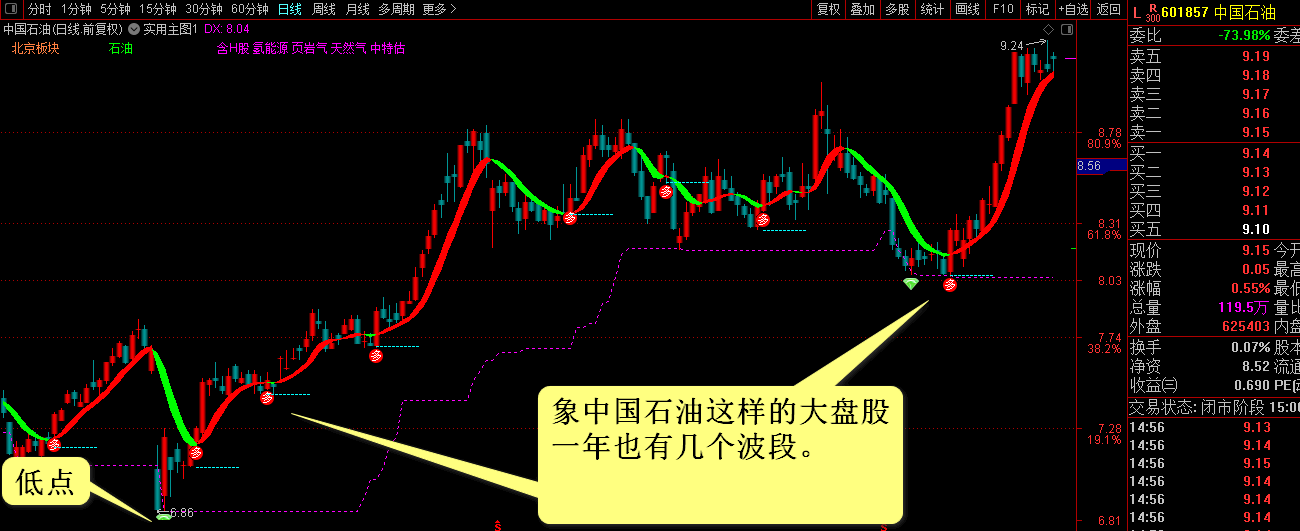 非常好用的精华波段和MD看盘指标，二者配合，值得拥有