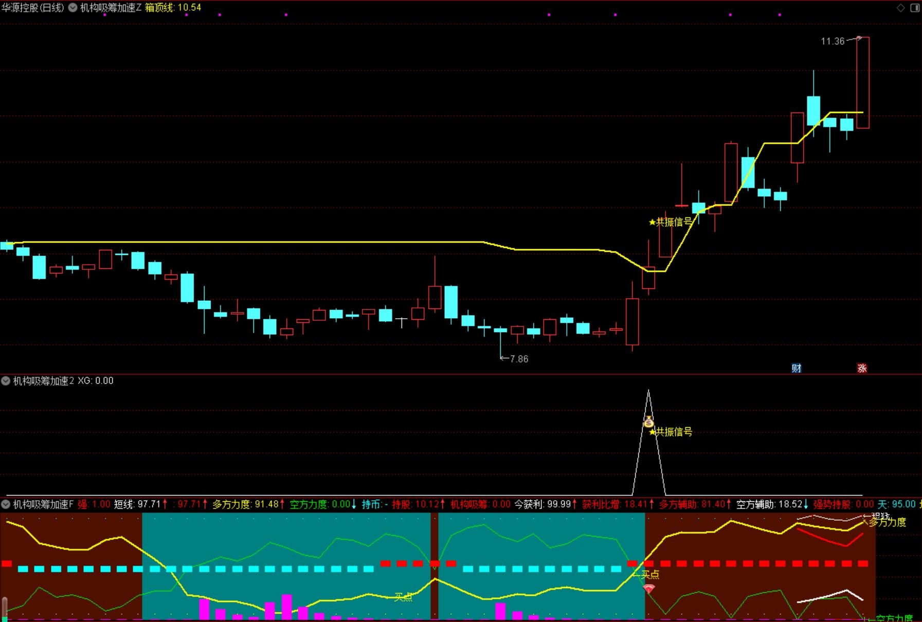 通达信【机构吸筹加速】主副图选股指标通达信、识别股价走势中的多重共振信号结合价格突破手机电脑通用