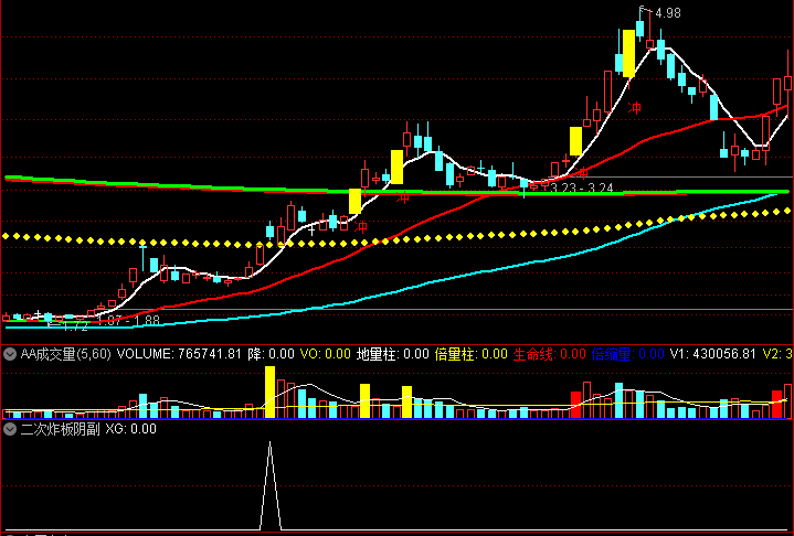 通达信 二次炸板阴 量价模型量化 五年仅六次 极度稀缺才极度精准