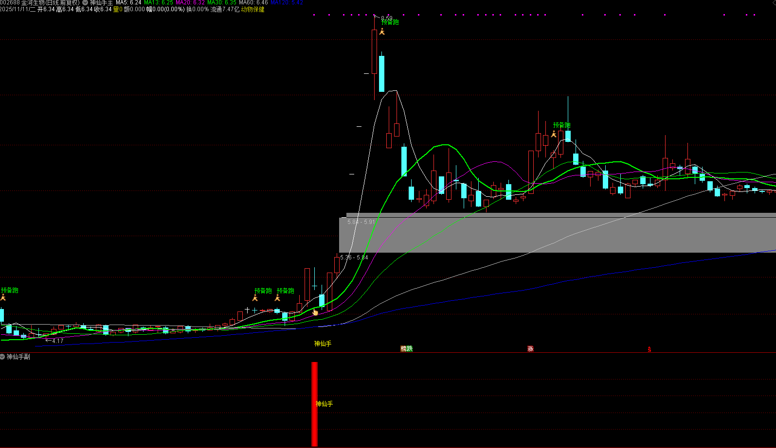 通达信〖神仙手起涨点〗1主1副3选股 超跌反弹指标，专攻下跌趋势反弹机会