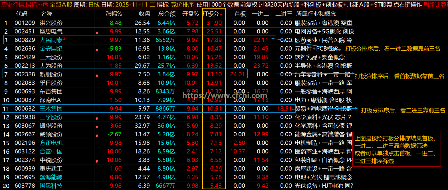 通达信【竞价排序首板】指标竞价排序打板分、首板、一进二、二进三抓龙头胜率高