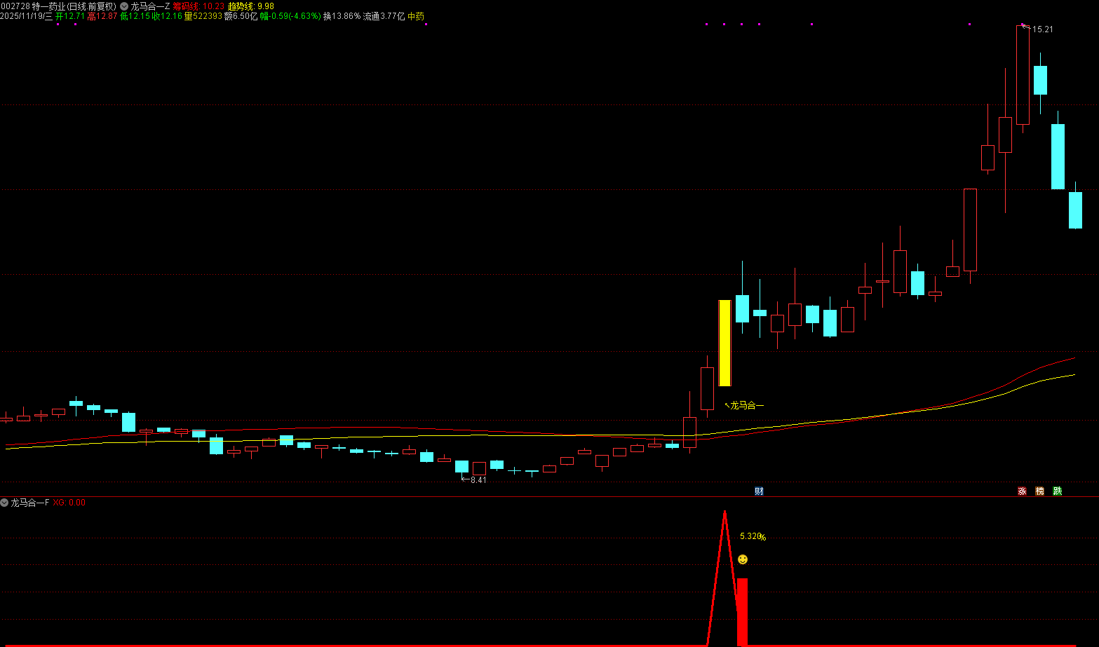 通达信 2026龙马合一 主副图选股 专为捕捉龙头股主升浪行情打造 