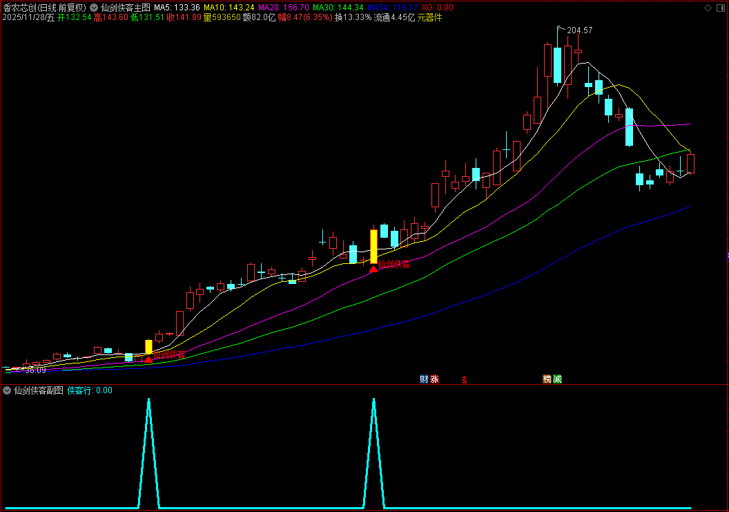 【仙剑侠客】通达信仙剑侠客主副图选股指标，多重技术捕捉买入机会！源码
