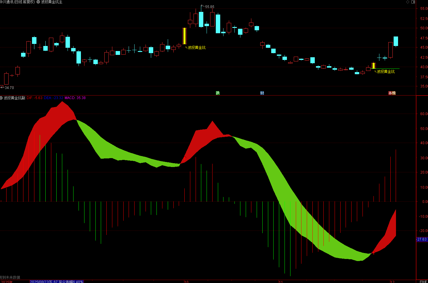 财富池-股票指标公式分享平台