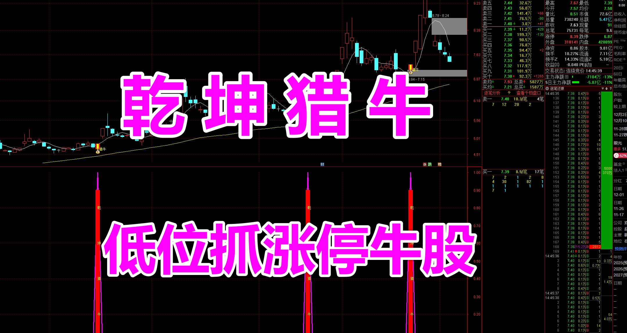 通达信【乾坤猎牛】低位抓强势牛股 选股指标套装，源码不加密，无未来函数，不漂移，电脑手机都可用
