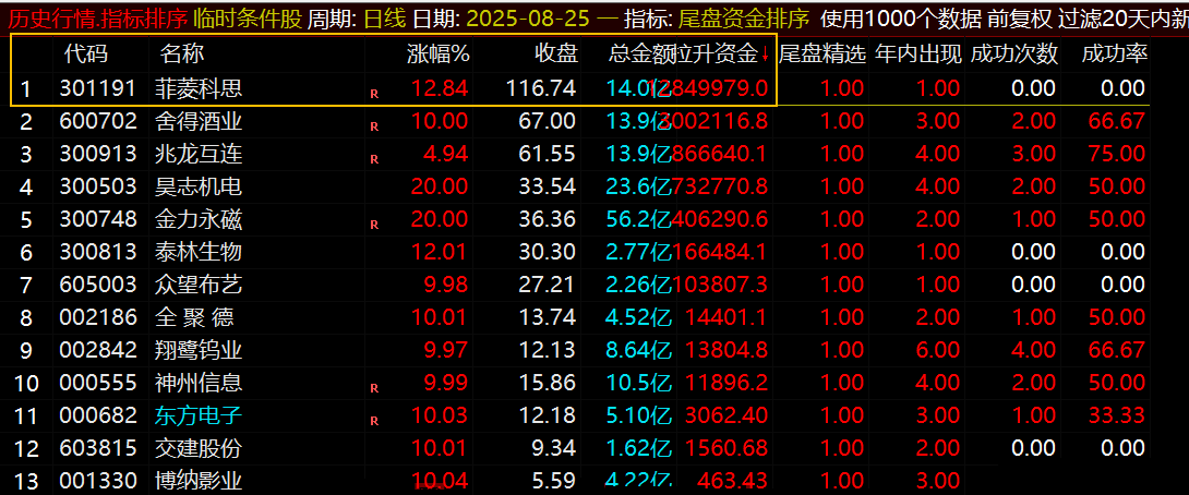 通达信【尾盘精选+资金排序】指标1主图2副图2选股、尾盘精选配合拉升资金排序做到超短线快进快出