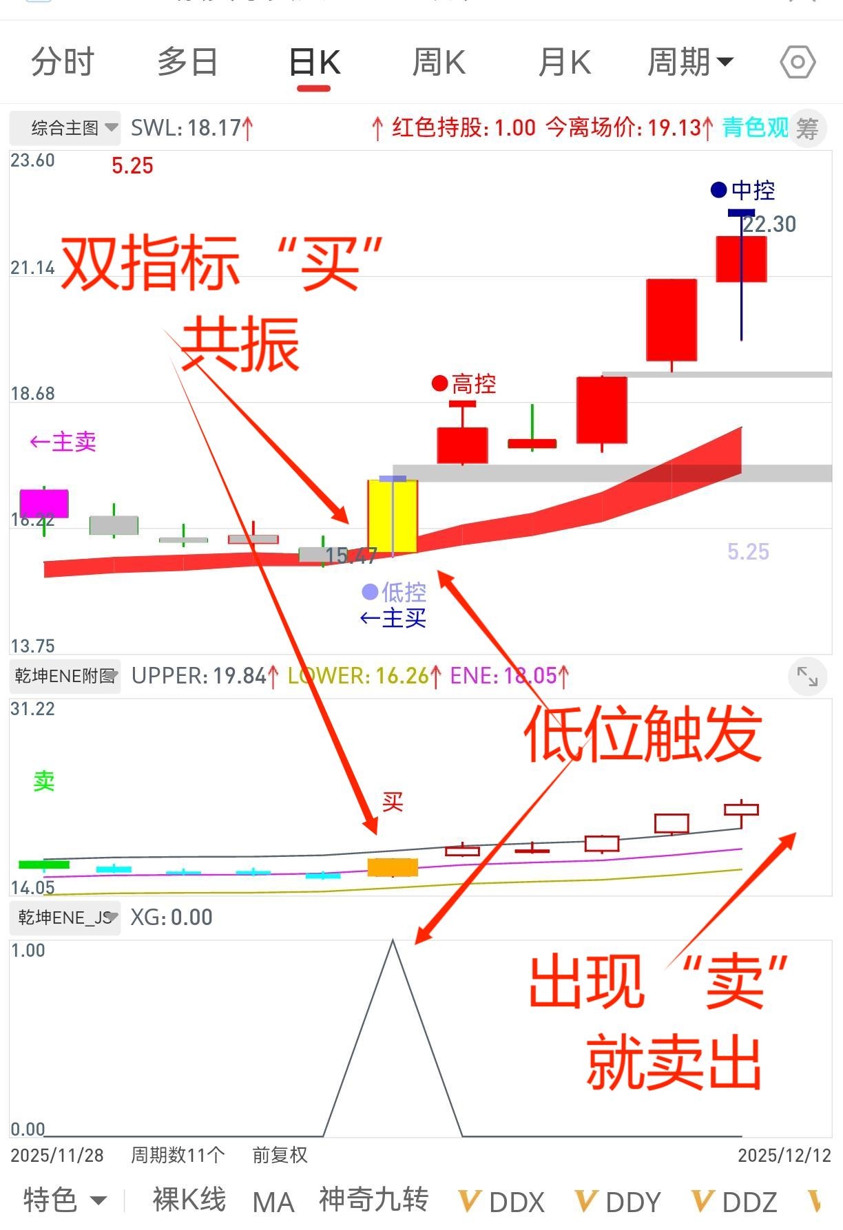 通达信【乾坤ENE策略套装】源码 无加密 短线连板超值必看，近1月高标成功率70%，1选+1主+2副
