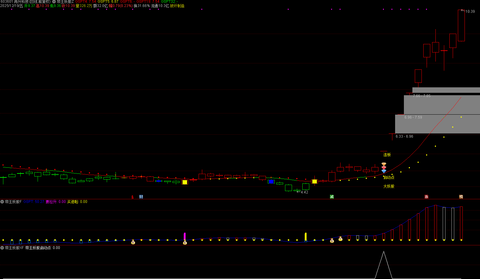 通达信【帝王妖股】主副图选股 精准捕捉妖股启动！锁定连板/加仓核心信号