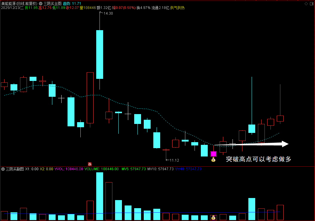 【三阴买战法】通达信三阴买主副图选股指标，识别连续缩量阴跌后的潜在反转机会！源码