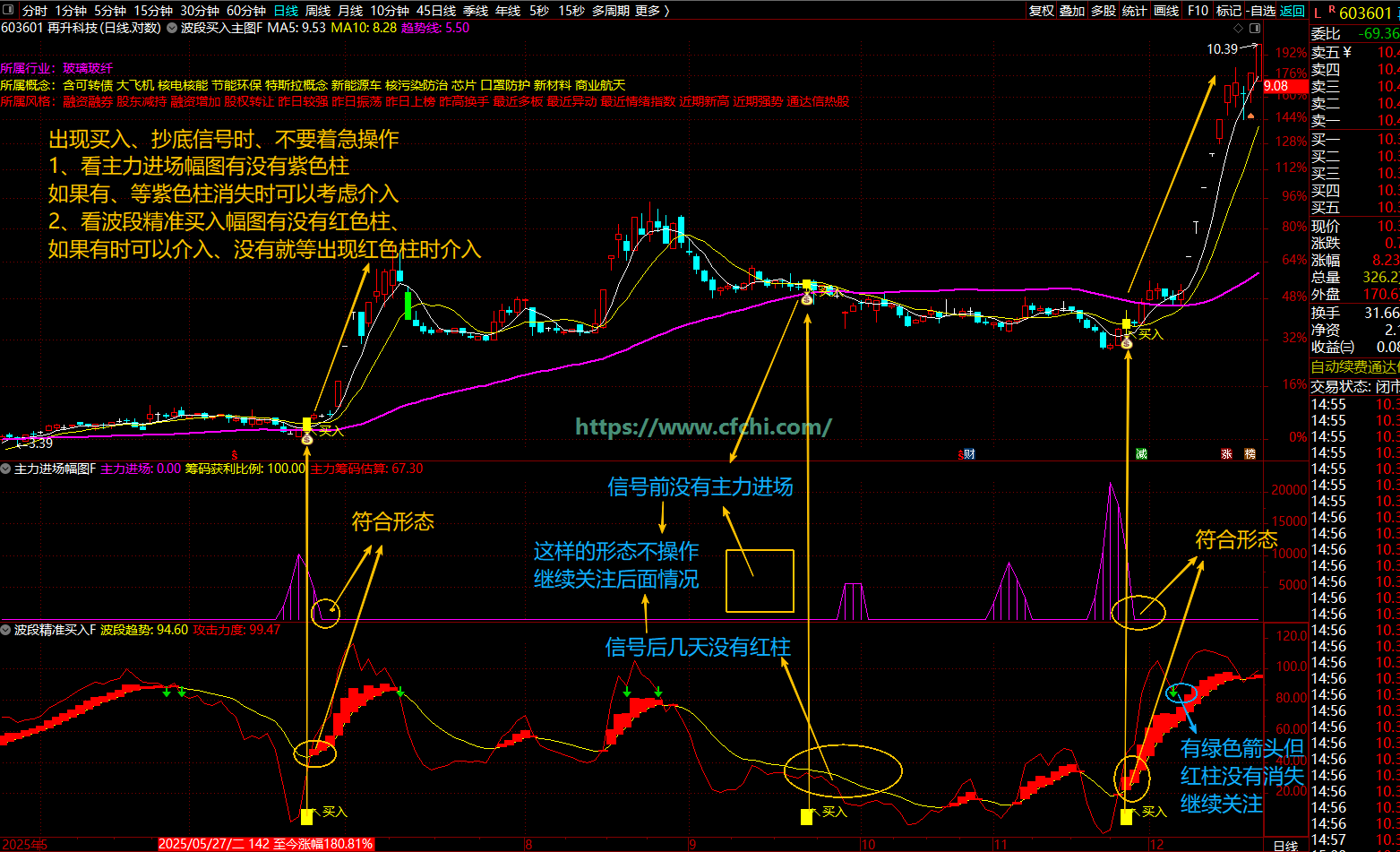 通达信【波段买入】指标1主图2幅图2选股、复杂的抄底和波段交易及配合主力进场进行操作