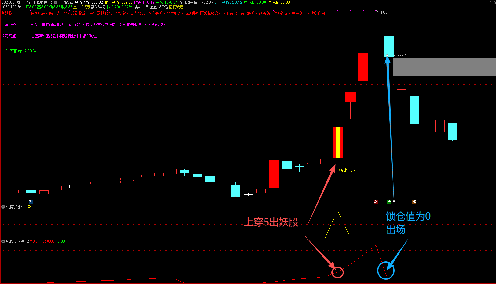 通达信【机构锁仓】主副图选股 精准捕捉龙头股 