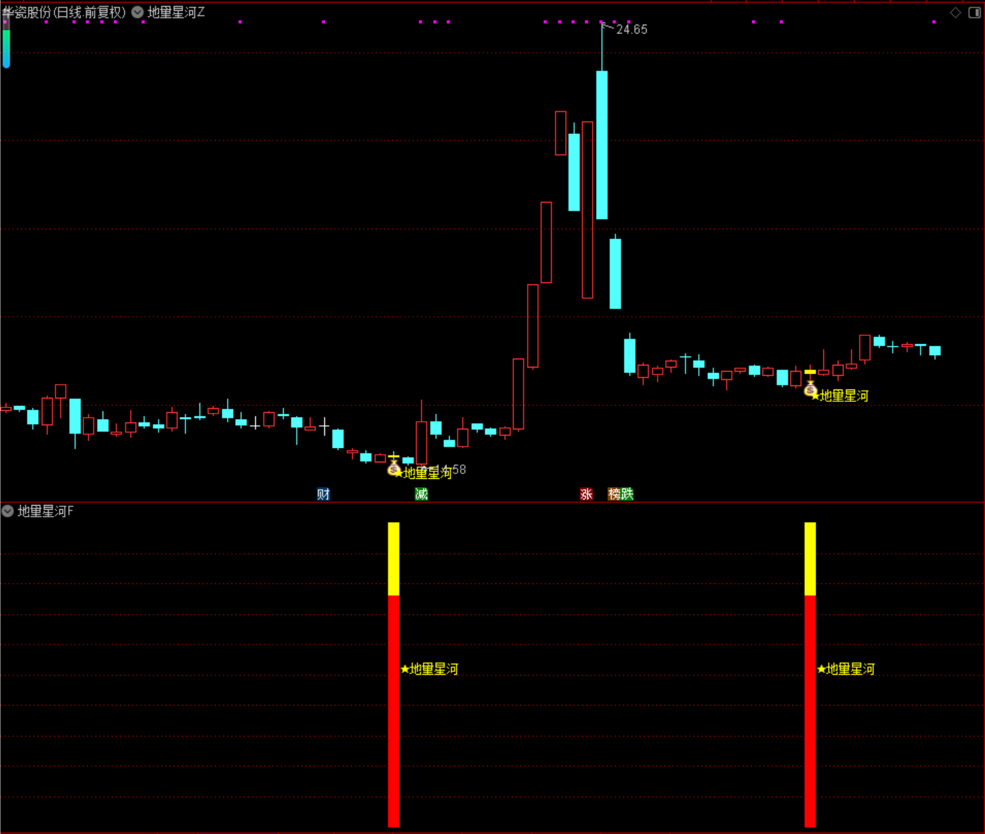 通达信【地量星河】主副图选股指标 多次地量堆叠之后见曙光星河 源码无未来函数