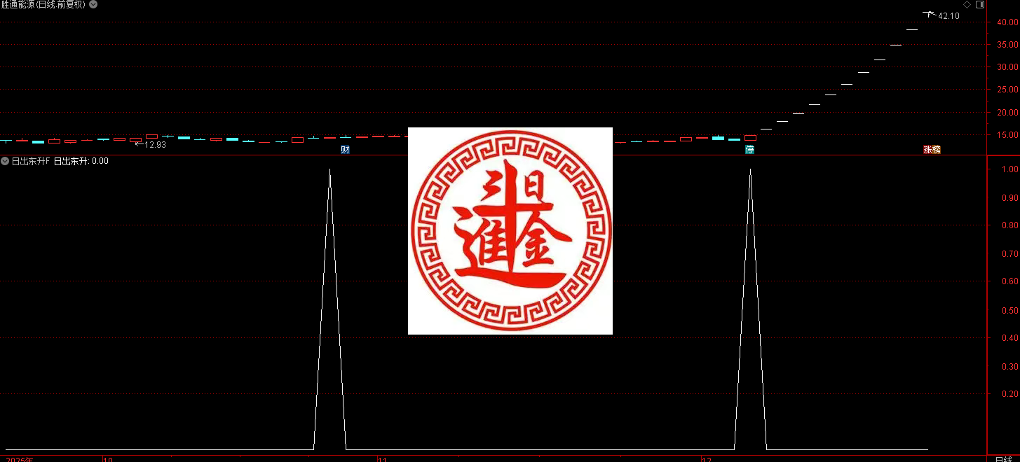 财富池-股票指标公式分享平台