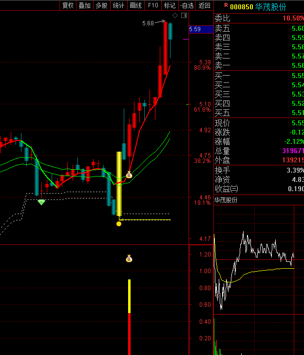 短线牛股研究：一板反包模式的研究和分析。选股、副图。
