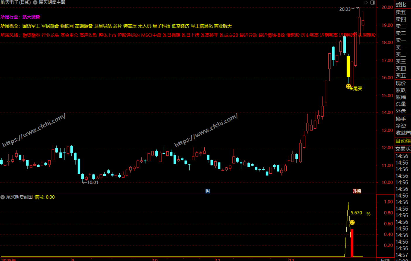 通达信【尾买明卖】指标尾盘买入次日冲高时出局、胜率高、不含未来函数