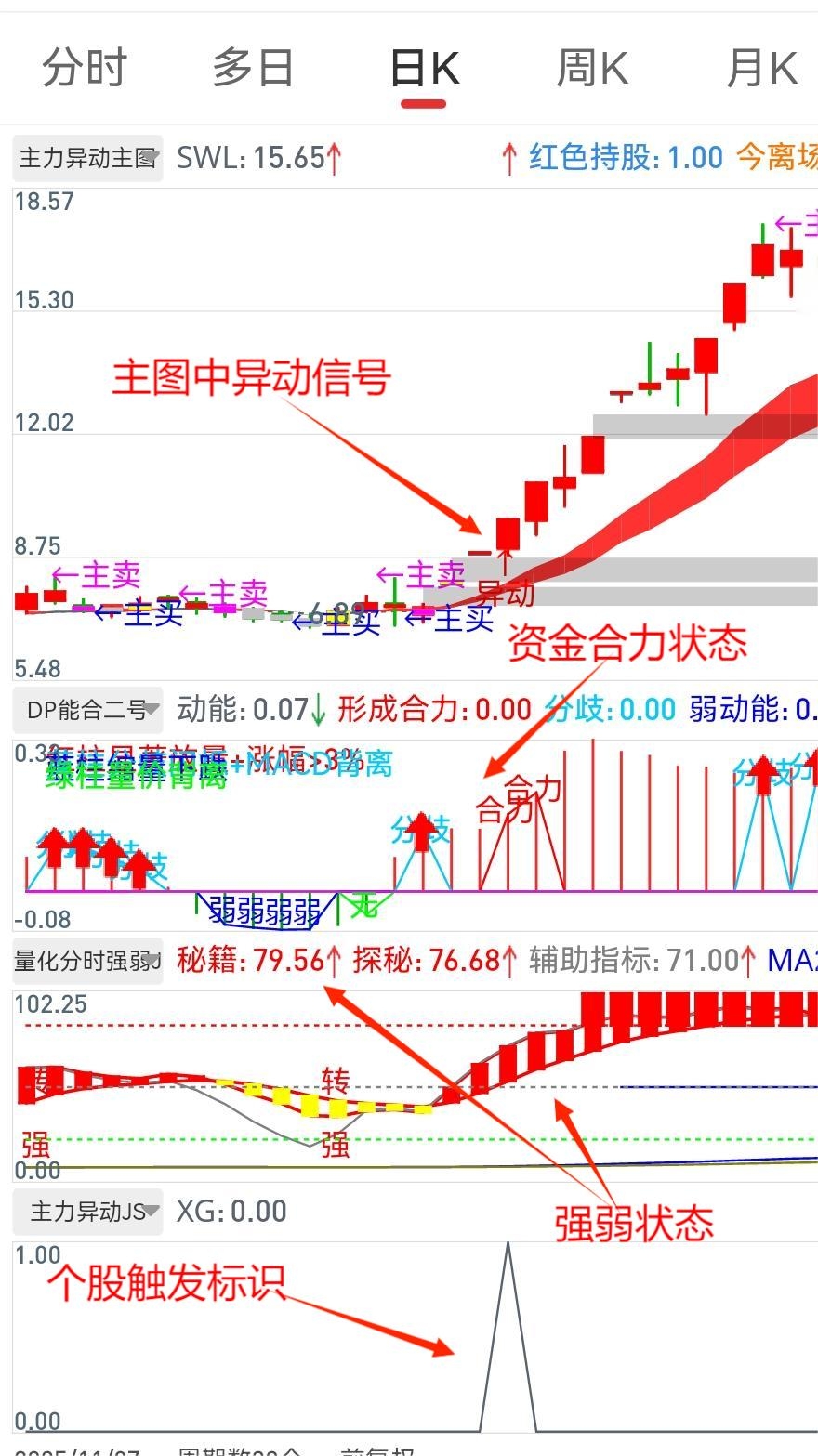 通达信【主力异动策略套装】源码 无加密 1选+1主+3副 【量价齐飞，顺势启航，新年钜惠】