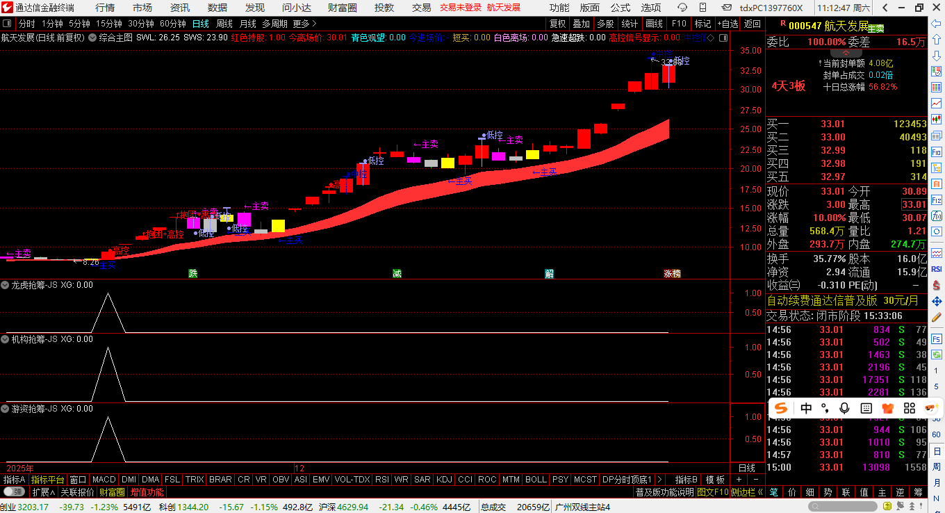 通达信【寻龙觅妖策略】源码 无密 【三维寻龙觅妖 做真龙天选之股 3选+1主图+3副图】