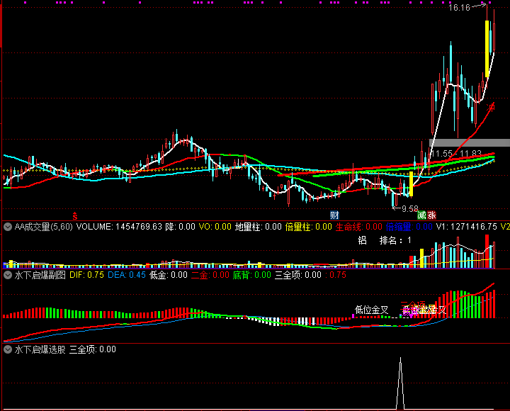 通达信 水下启爆 副图 选股 秘籍 MACD高阶版 一次讲透