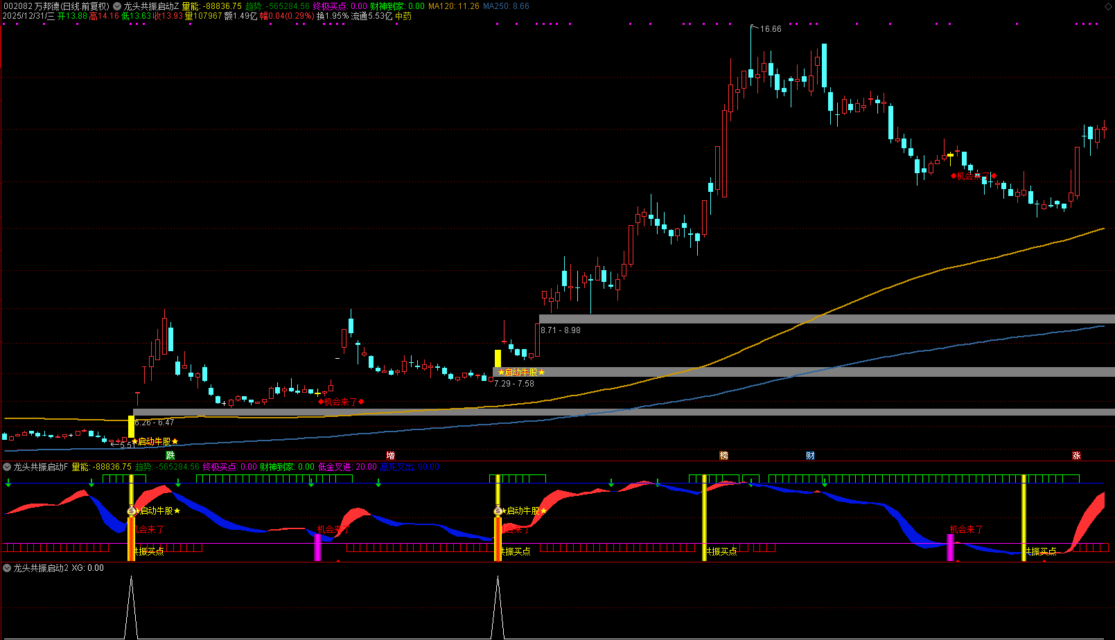 通达信【共振启动】主副图+2选股 龙头股起爆共振，高含金量共振买点