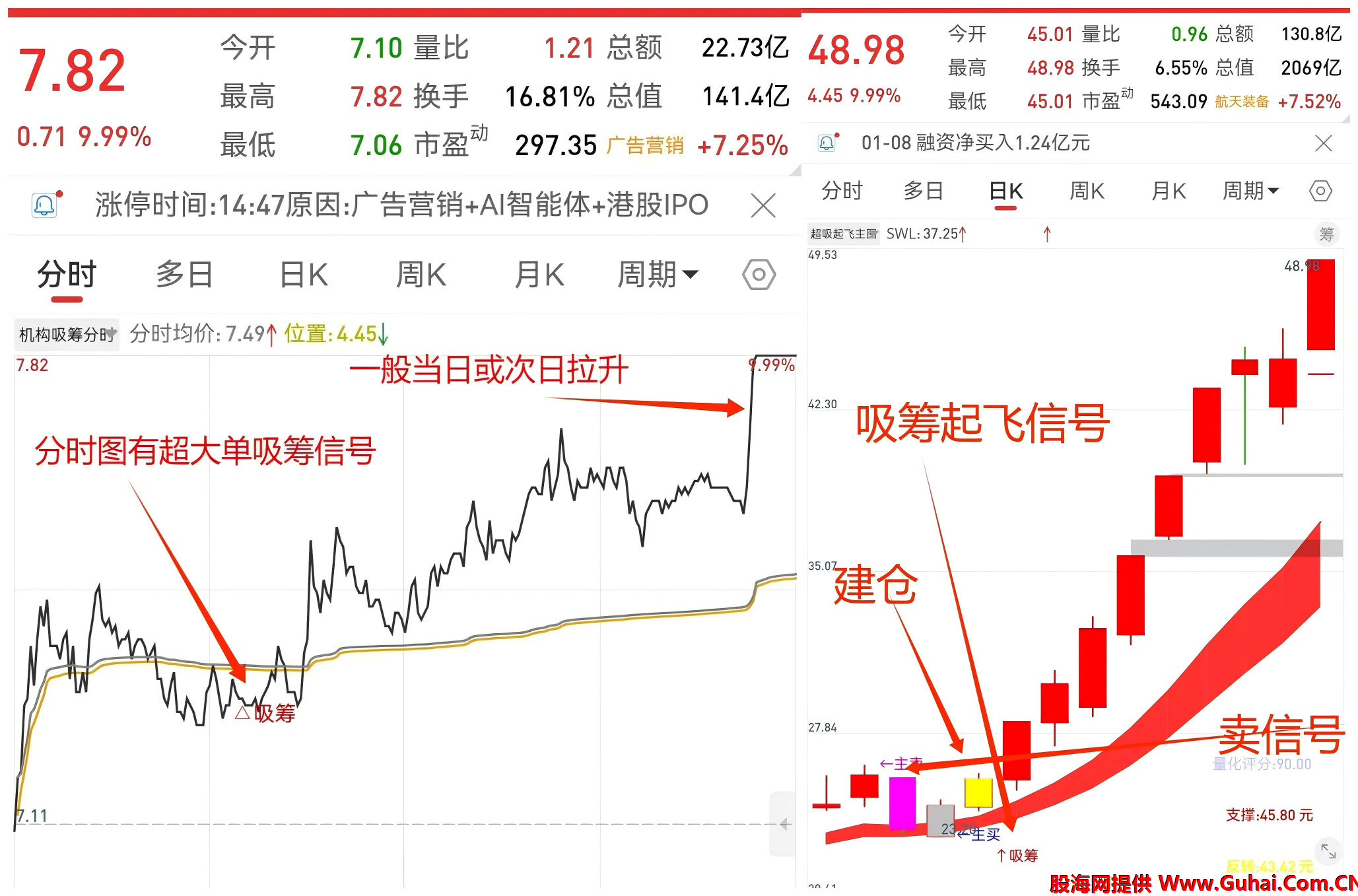 通达信【超级吸筹起飞策略套装】源码 无加密【让游资量化为我们抬轿起飞，2选+1主+2副+1分时】