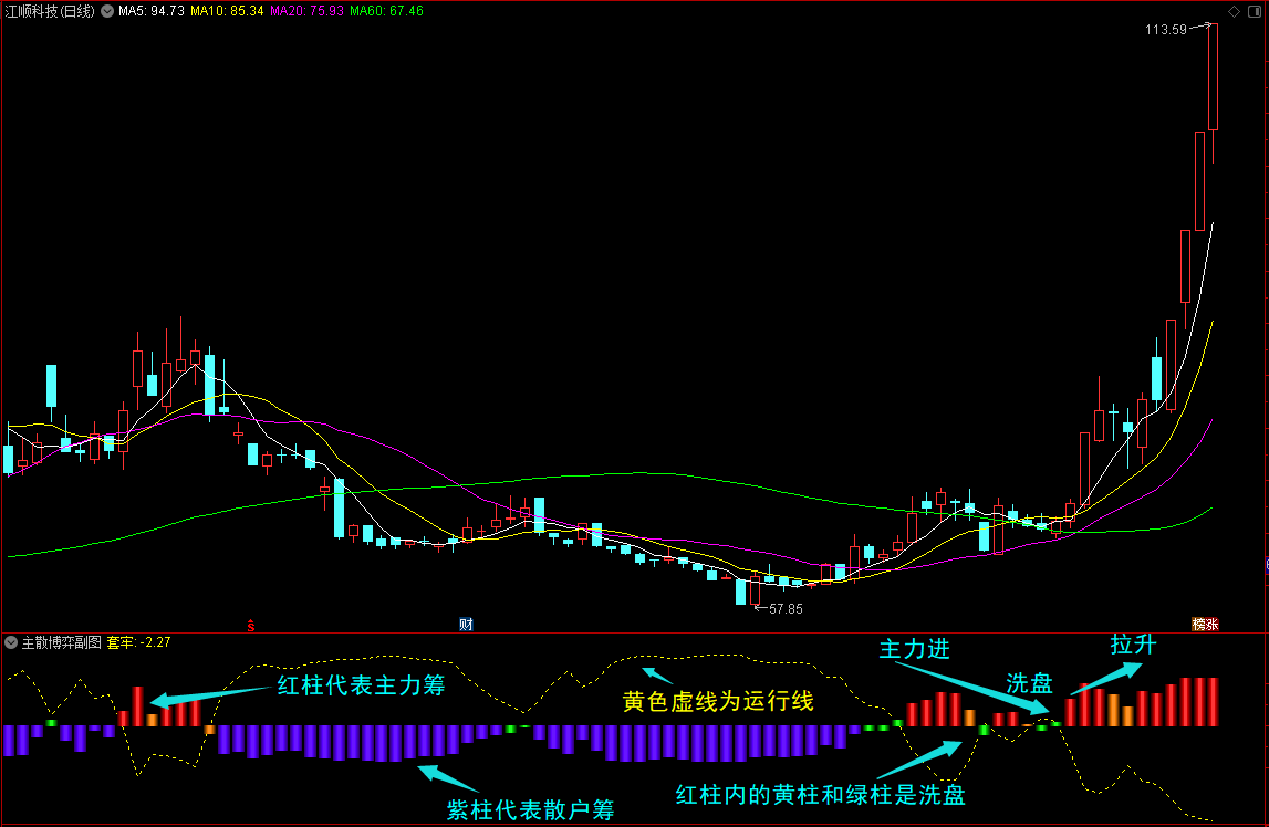 财富池-股票指标公式分享平台