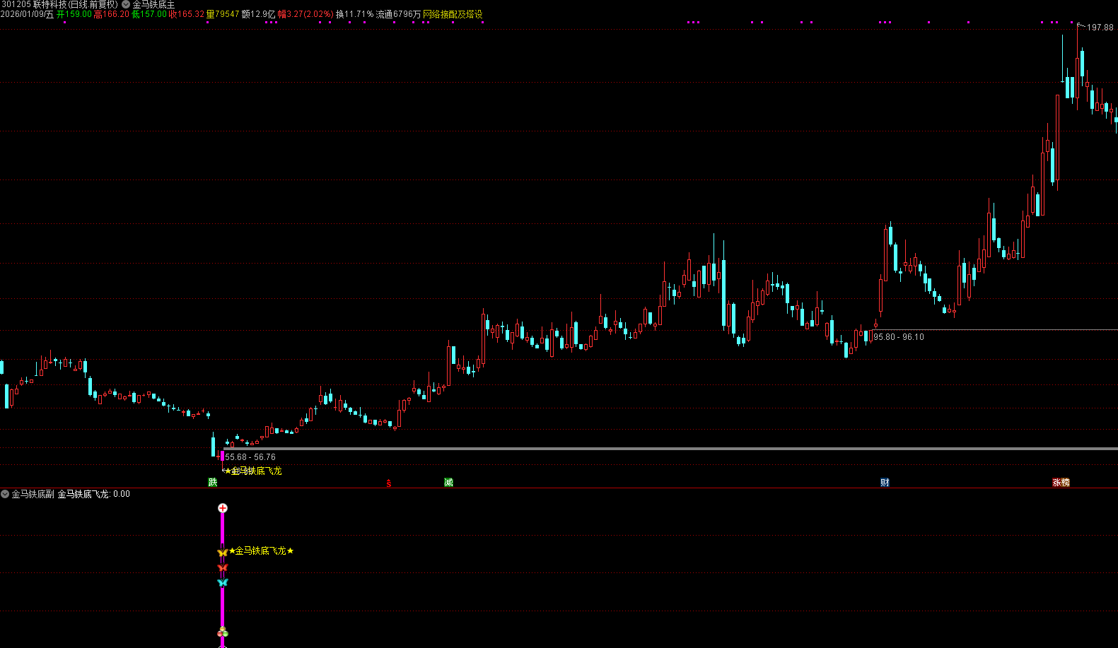 通达信【金马铁底飞龙】主副图选股 量化抄底擒龙的利器，高胜率，无未来，手机电脑通用 
