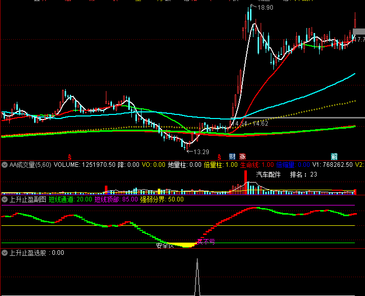 通达信 量化上升止盈 副图 选股 这个指标让90%股民惊呼 原来钱可以这样赚 