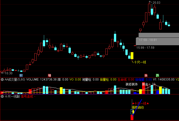 通达信 十尺一线 主图 副图 选股 K线强势启动转折点