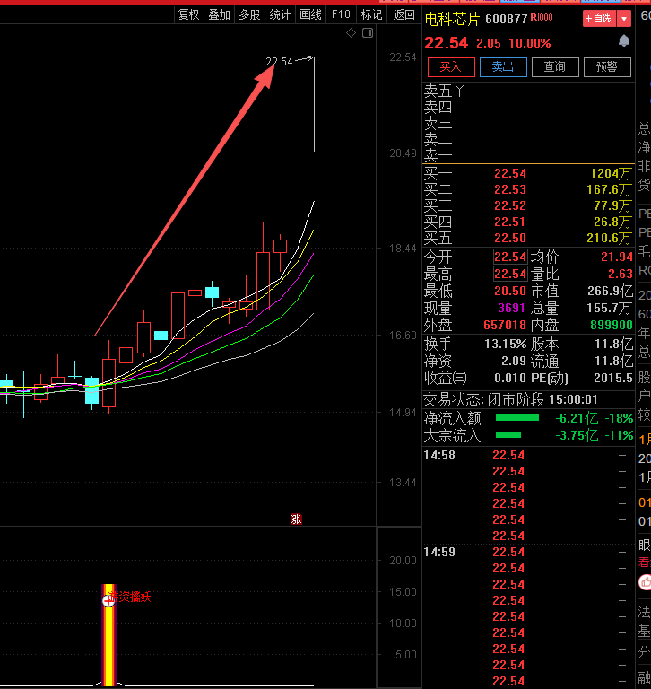 【2026百大指标】不追高也能抓妖股？《游资擒妖》首板起爆系统发布！