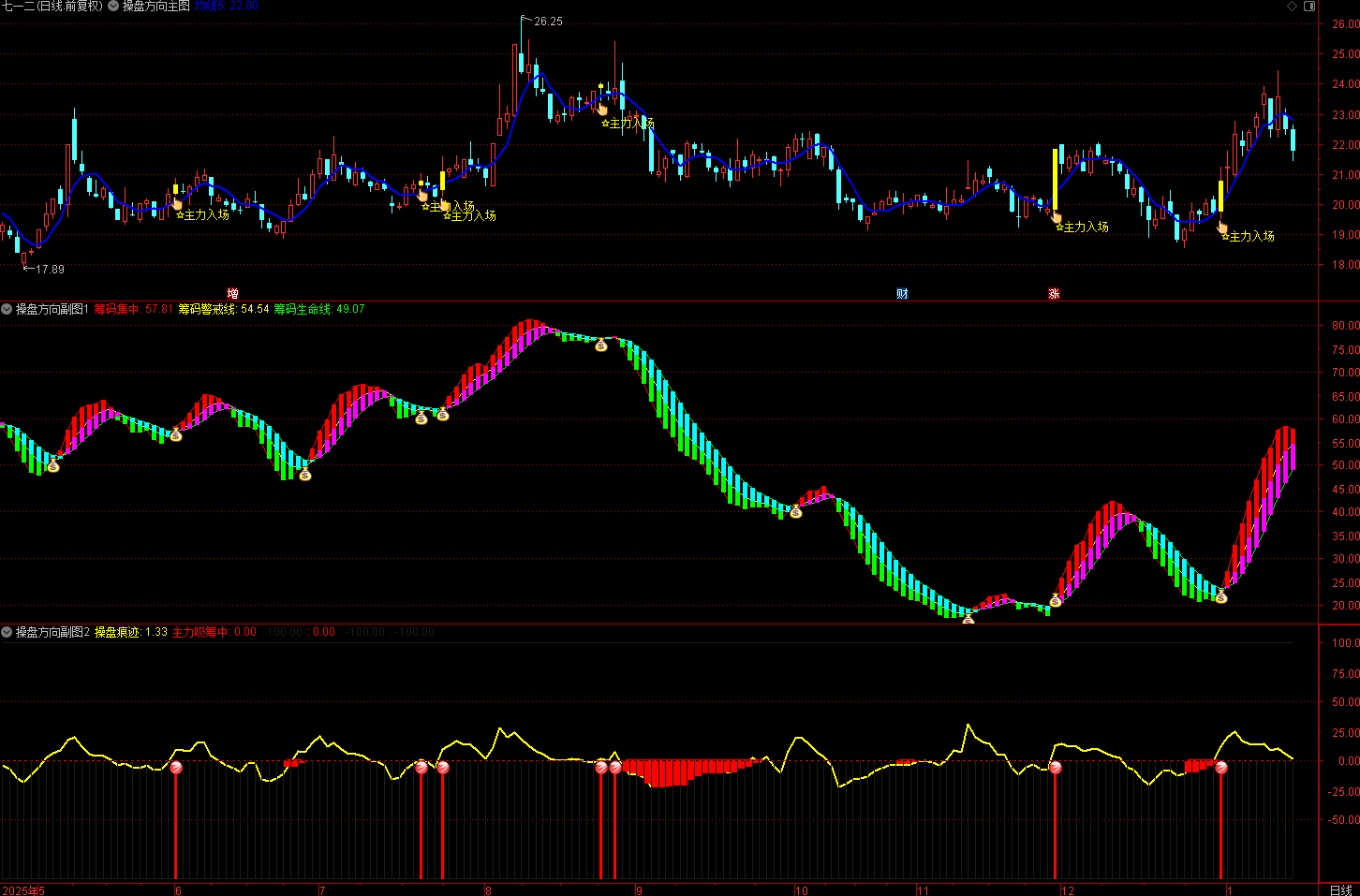 财富池-股票指标公式分享平台