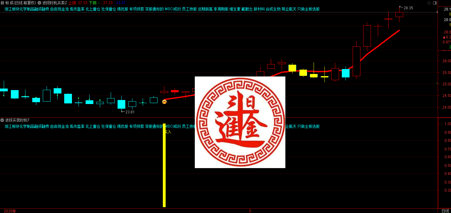 通达信波段买卖时机指标 本公式是基于传统MACD指标（指数平滑异同移动平均线）优化衍生的趋势判断与买