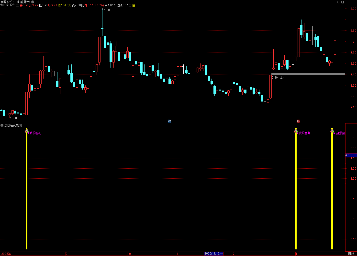 通达信〖波段智判〗副图/选股指标 把握波段时机