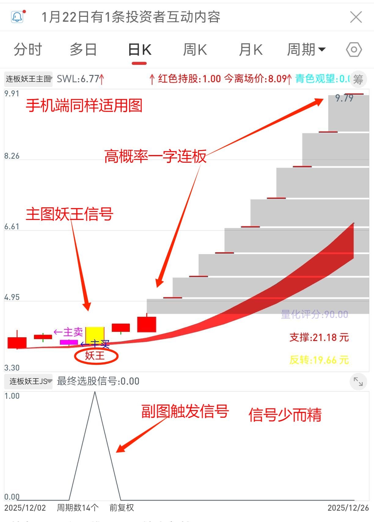通达信【连板妖王策略】源码 无加密【双顶级指标融合再擒龙，1选+1主+1副】