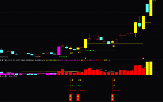 通达信【战力擒牛】套装指标，捕捉回调整理后的第二波上涨机会 