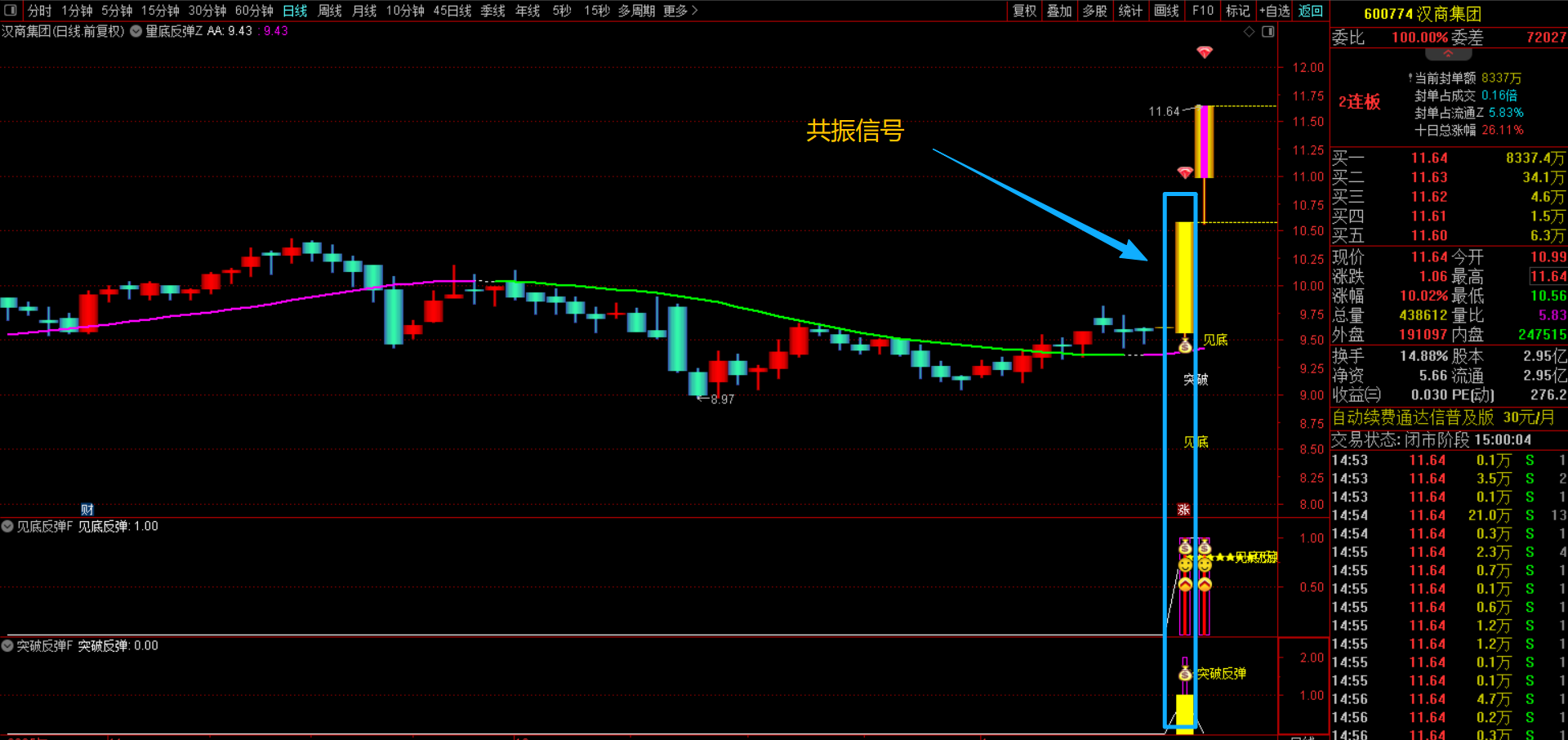 通达信【量底反弹】1主2副图3选股指标 量能突变 + 绿紫多空线护航，捕捉突破底部反转趋势点无未来函数，手机电脑通用